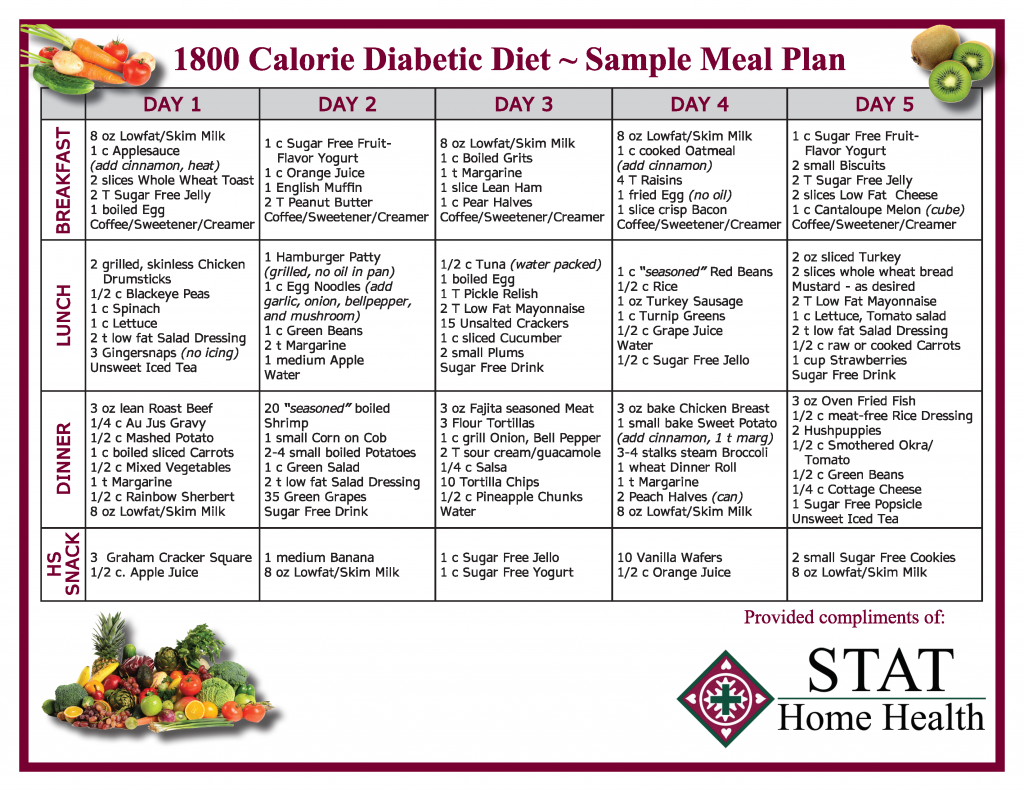 STAT 1800 Calorie Menus – S & S Printing