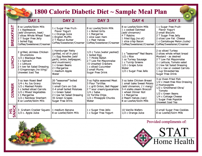 STAT 1800 Calorie Menus S S Printing