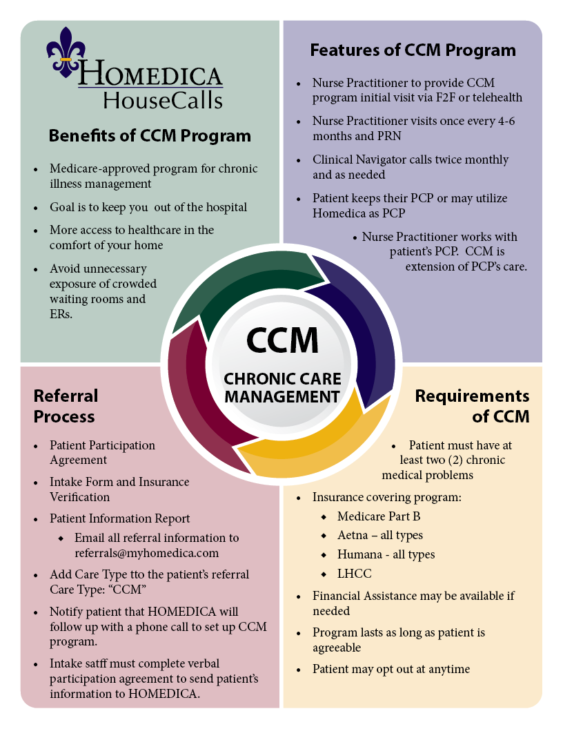 CCM Chronic Care Management Intake Tool S & S Printing