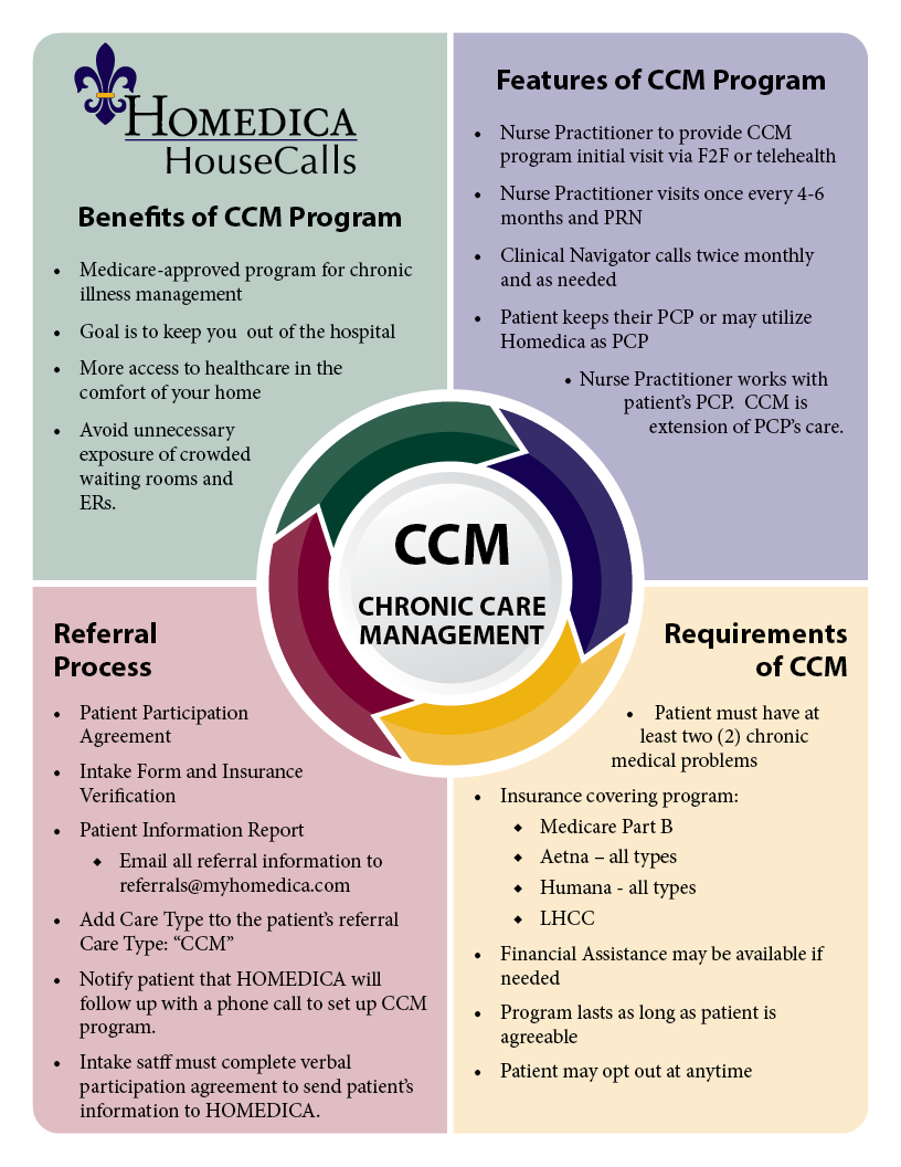 CCM Chronic Care Management Intake Tool S S Printing